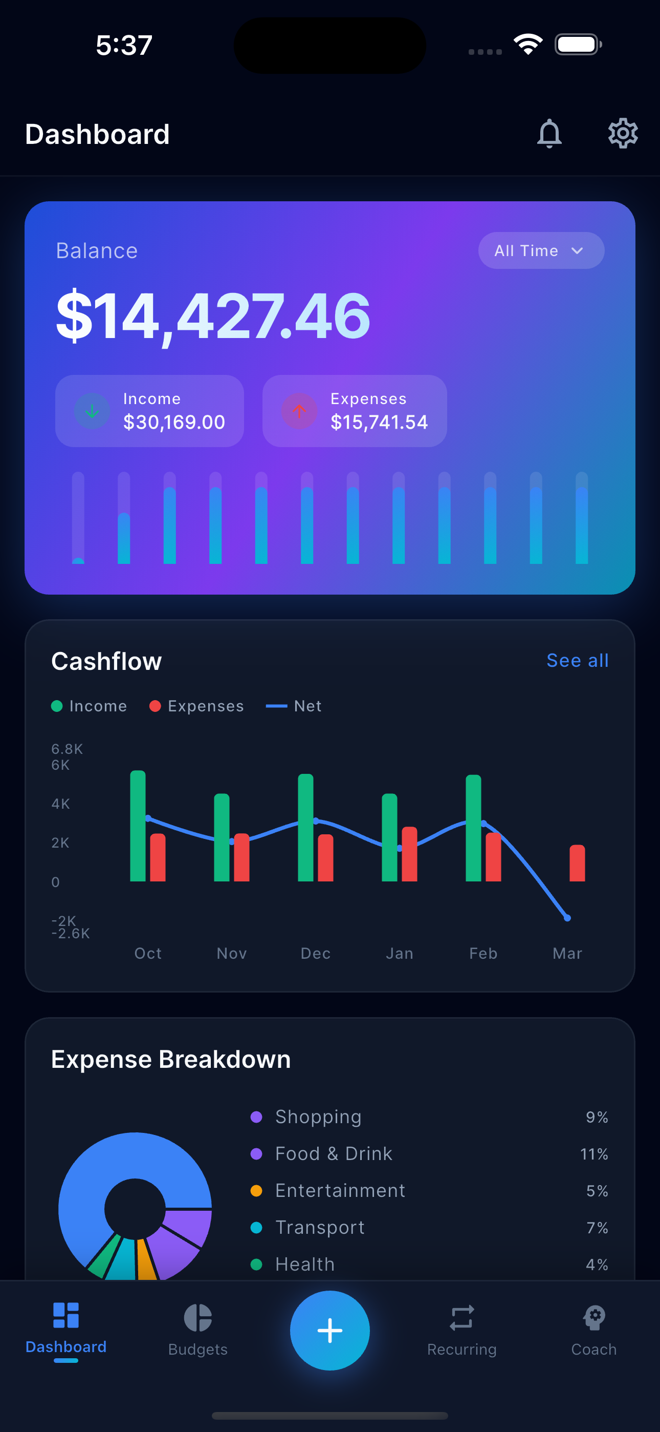 Finova dashboard overview